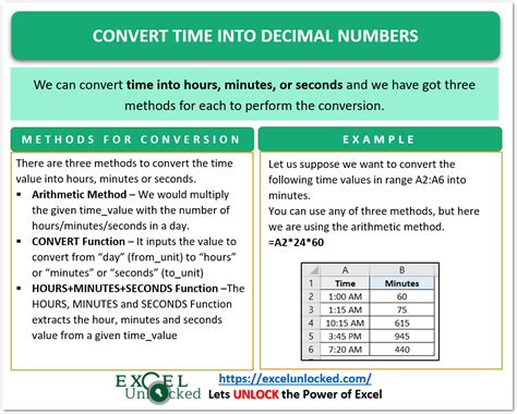 convert ₱ 0.00|excel converting decimal to time.